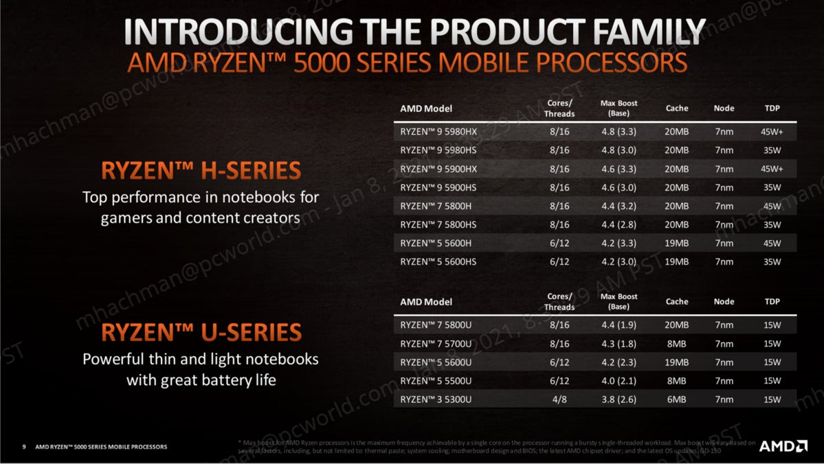 ryzen mobile 5000 speeds and feeds