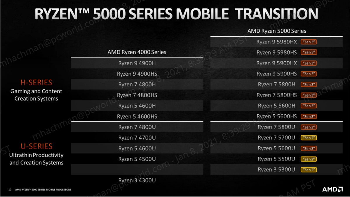 ryzen mobile 5000 zen2 and zen 3