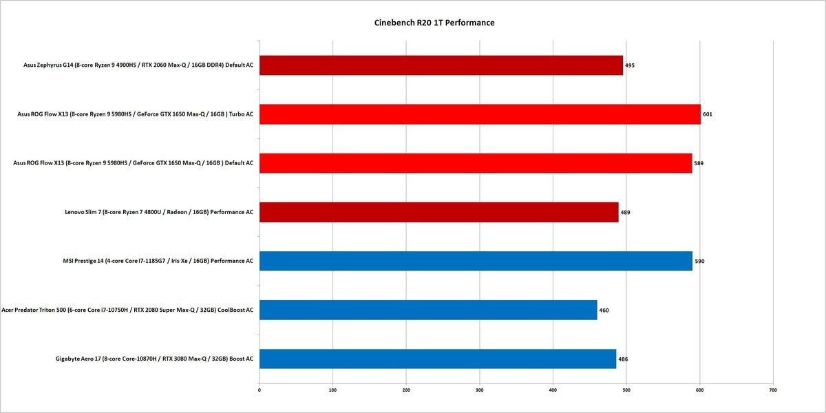 ryzen  9 5980hs cinebench r20 1t