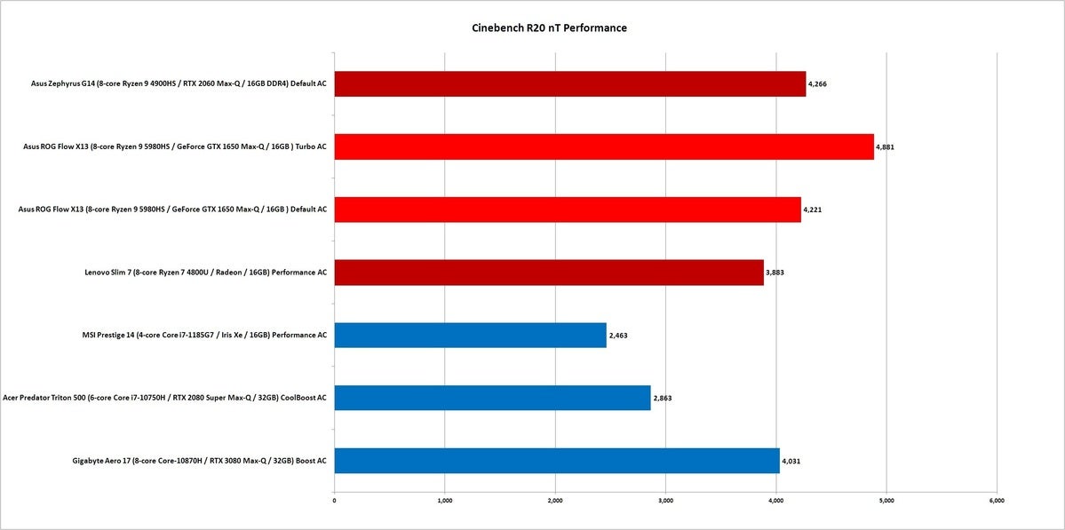 ryzen  9 5980hs cinebench r20 nt