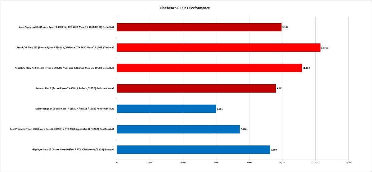 ryzen  9 5980hs cinebench r23 nt