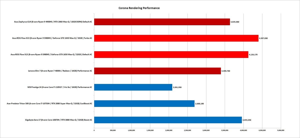 ryzen  9 5980hs corona