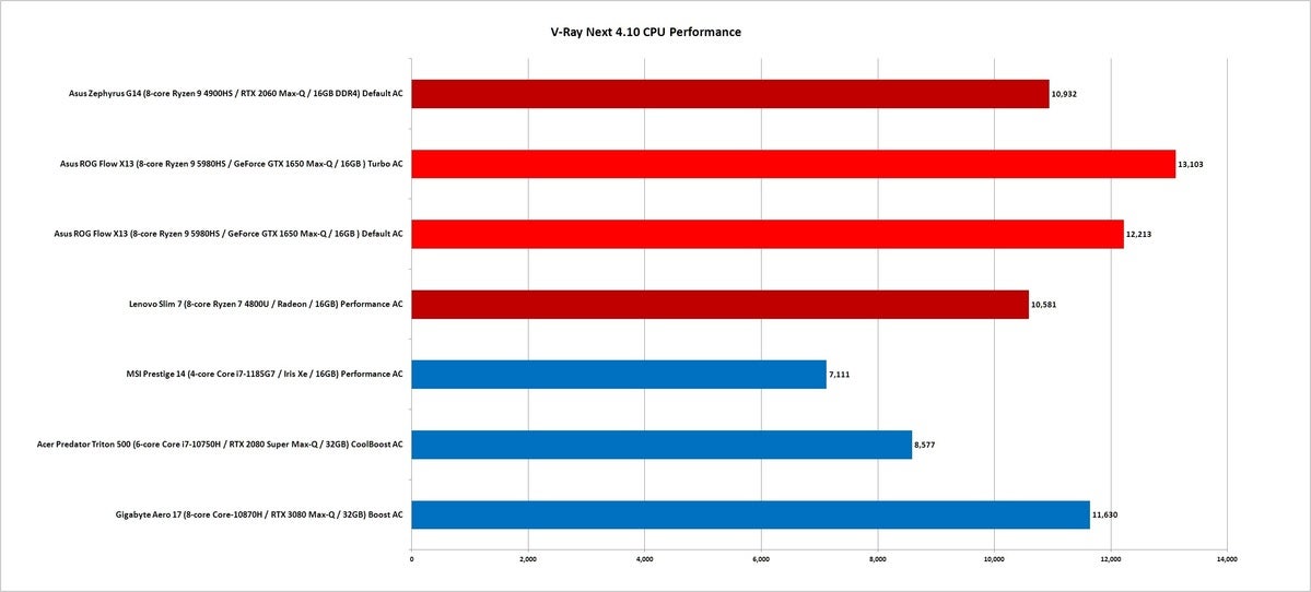 ryzen  9 5980hs v ray next cpu