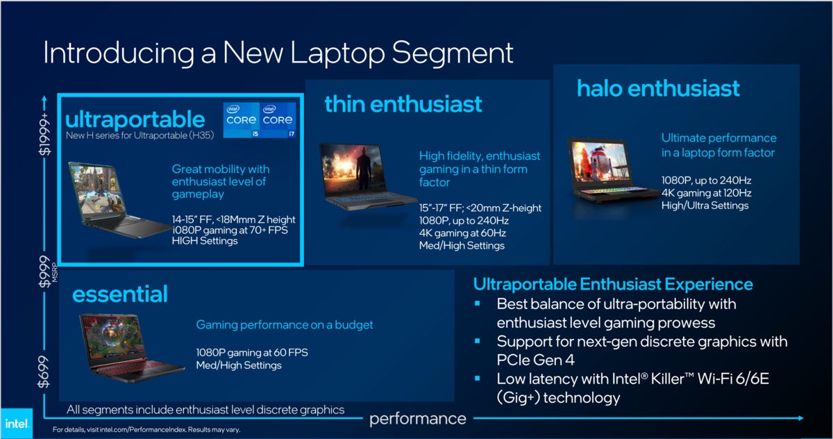 Intel H35 ultraportable segment