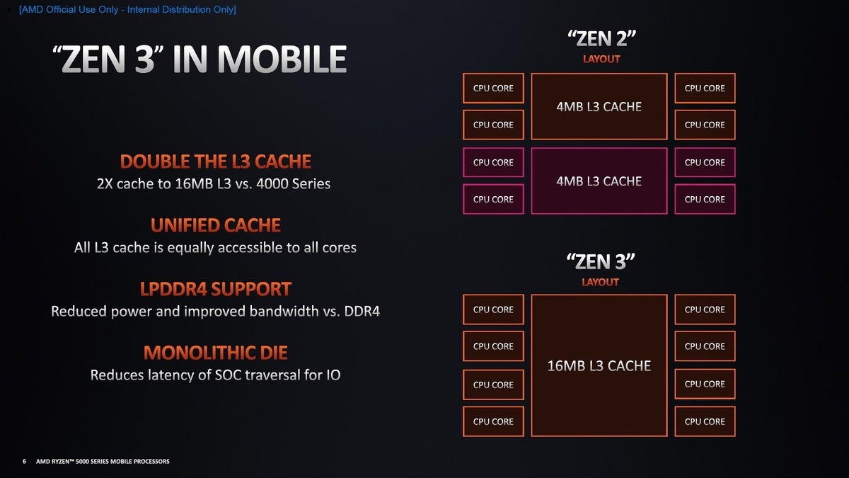 zen3 vs zen2