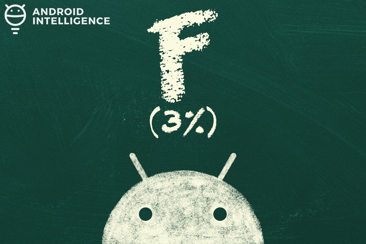 Android 11 Upgrade Report Card: Motorola (F, 3%)