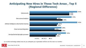 anticipating new hires