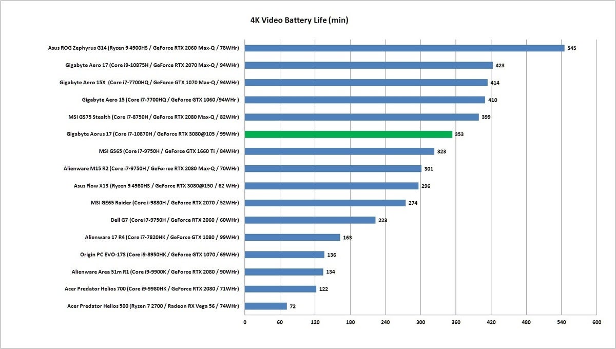 aorus 17g battery life