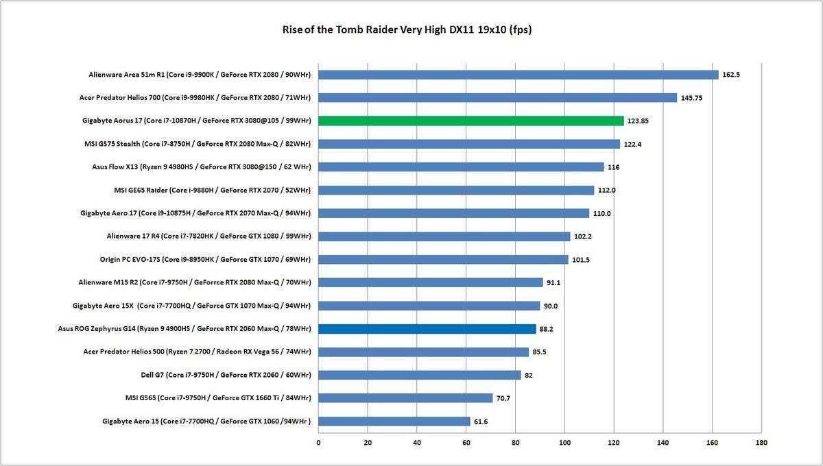 aorus 17g rotr