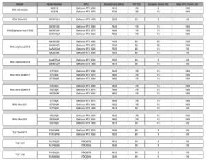 asus rtx 30 laptops power info