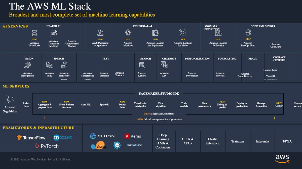 Ai and store machine learning services