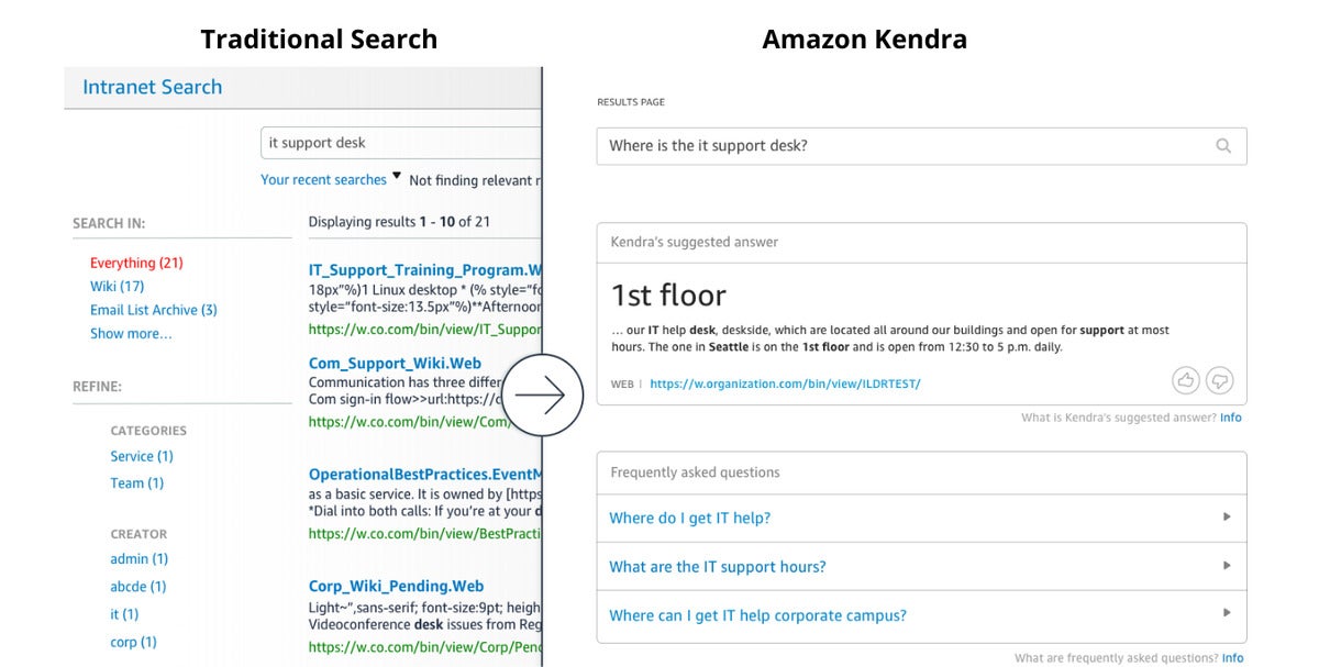 aws ai and ml services 19