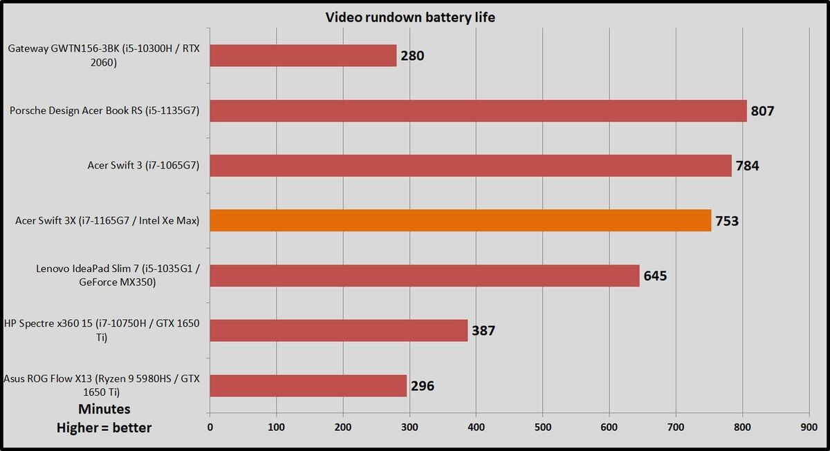 battery life