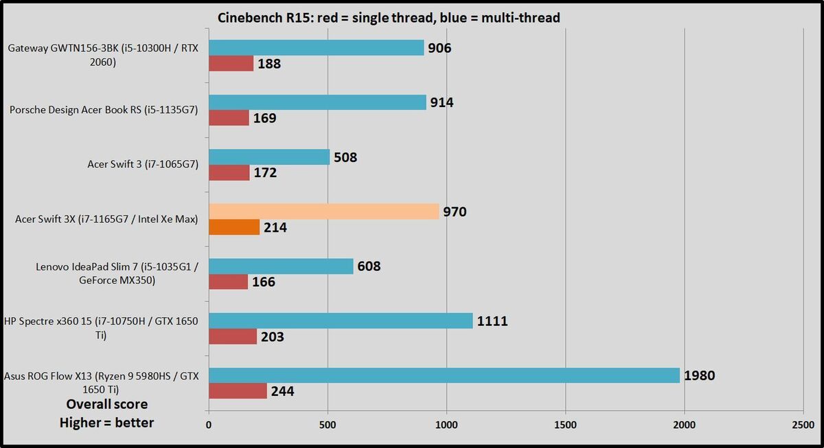 cinebench r15