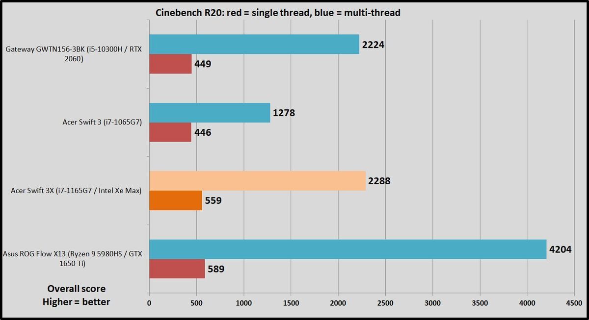 cinebench r20