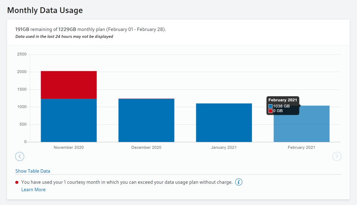 comcast xfinity data usage