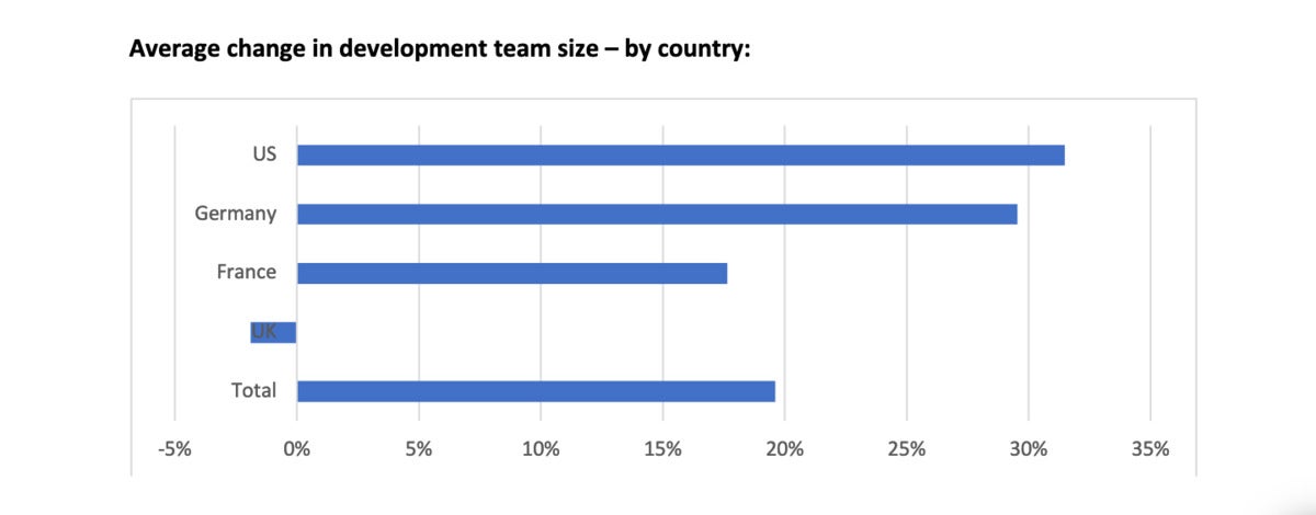couchbase survey 03