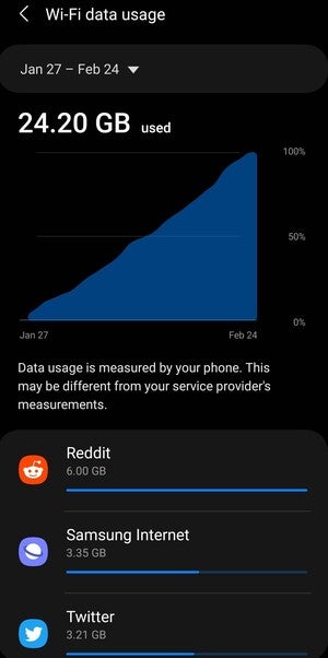 data cap android data usage trimmed