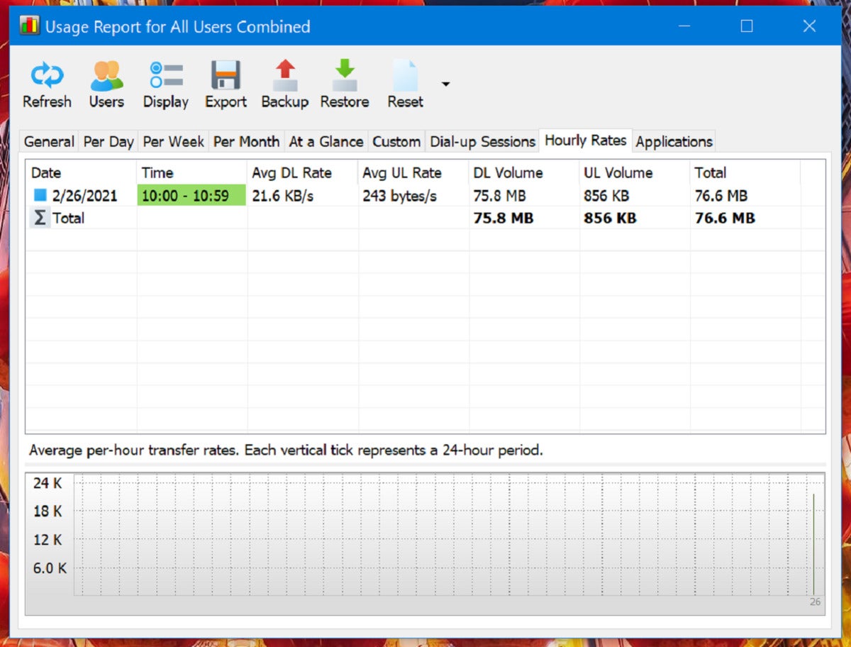 data cap networx