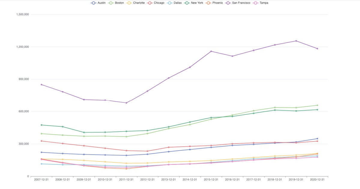 echarts4r line chart with legend at the top