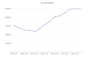 echarts line chart