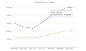 echarts4r line chart with two series and tooltips.