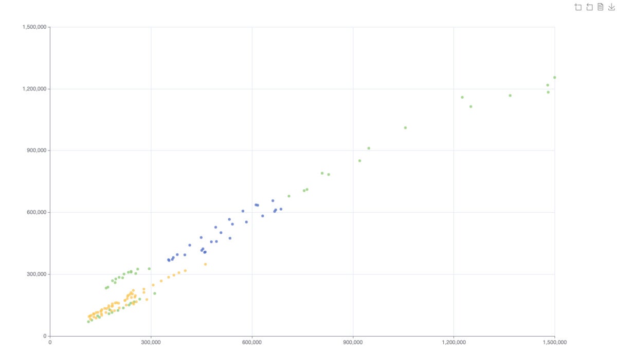 Scatter plot with echarts4r