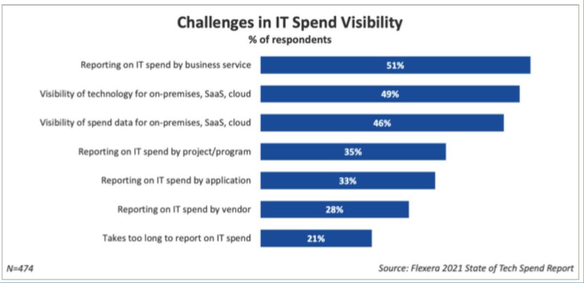 flexera 2021 state of tech spend report 04