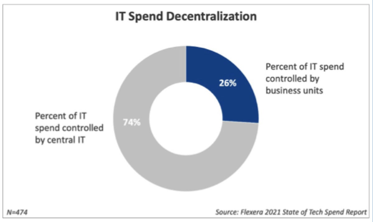 flexera 2021 state of tech spend report 05