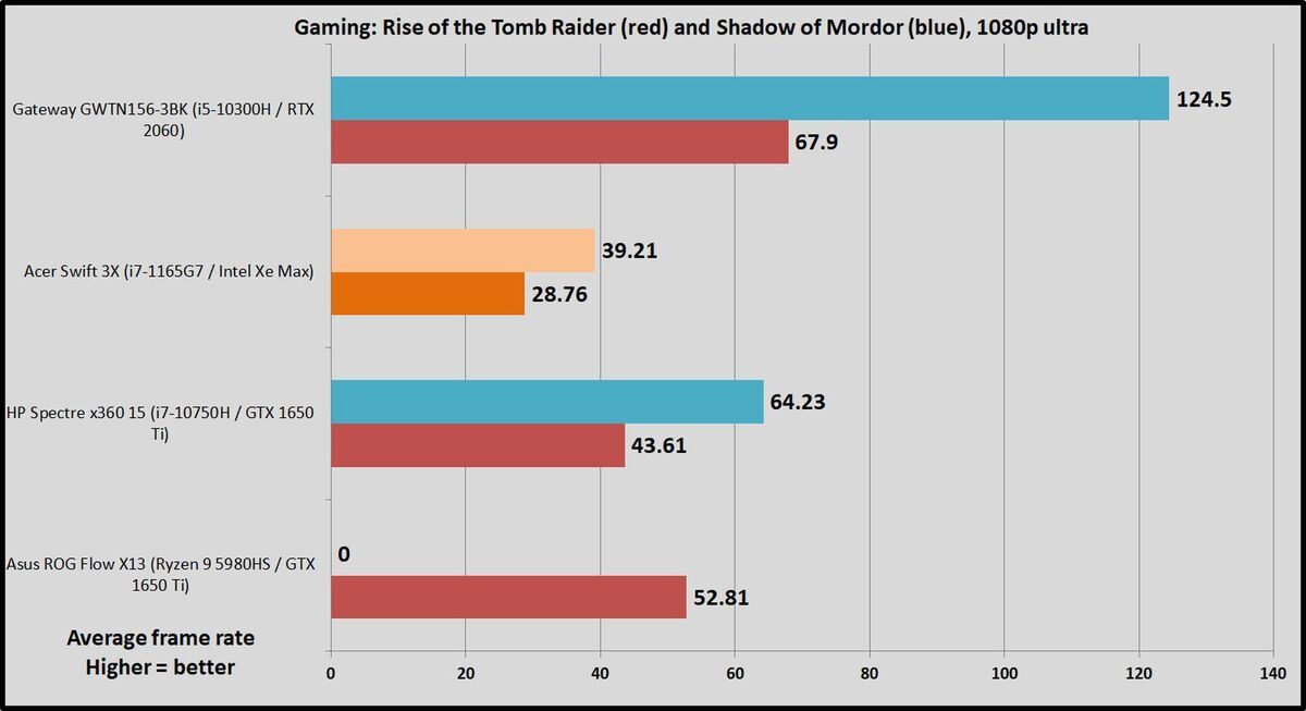 gaming 1080p ultra