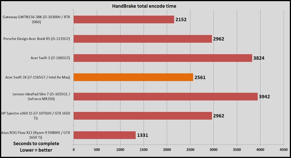 handbrake standard