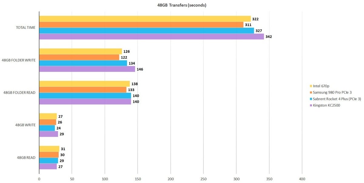 intel 670p 48gb