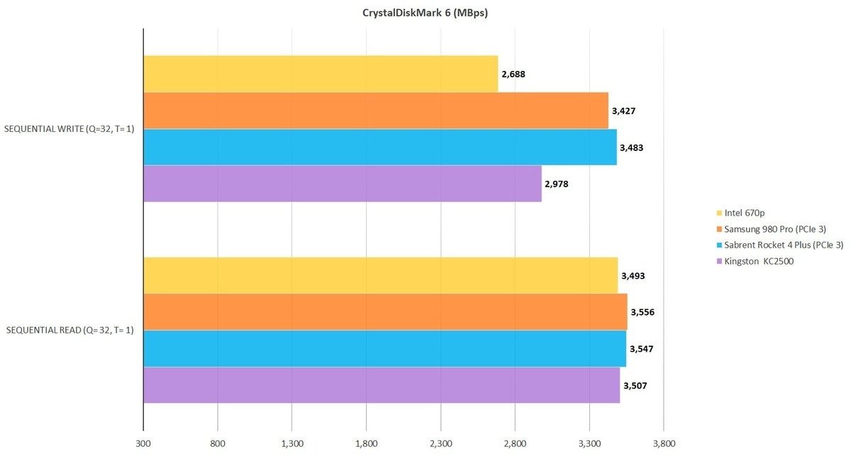 intel 670p cdm6