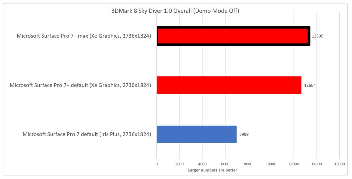 microsoft surface pro 7 plus sky diver with max