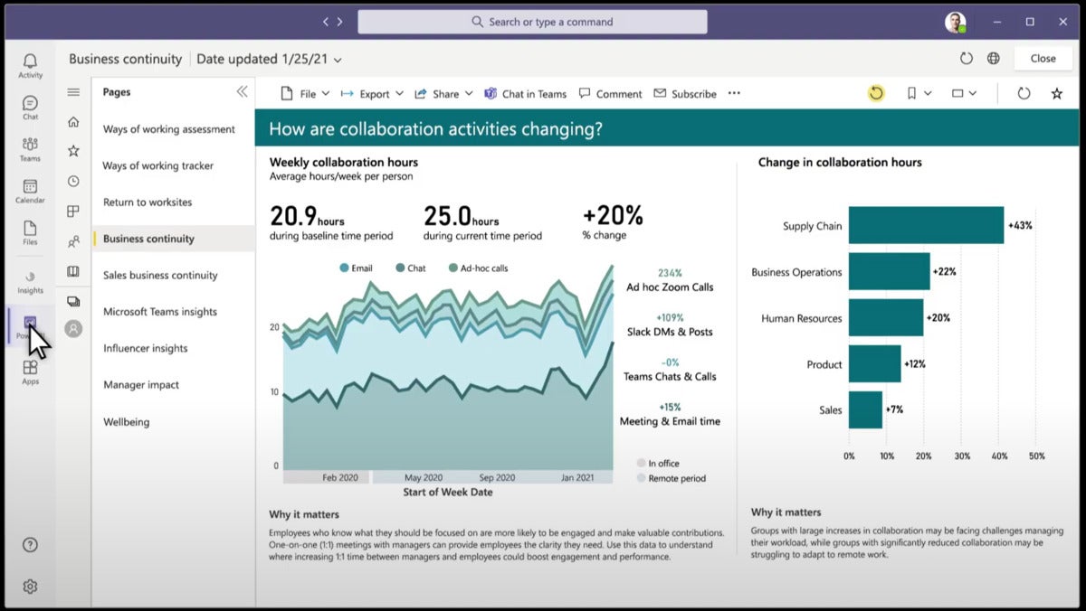 microsoft viva manager dashboard