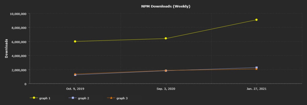 npm weekly large