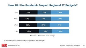 pandemic regional budget impact