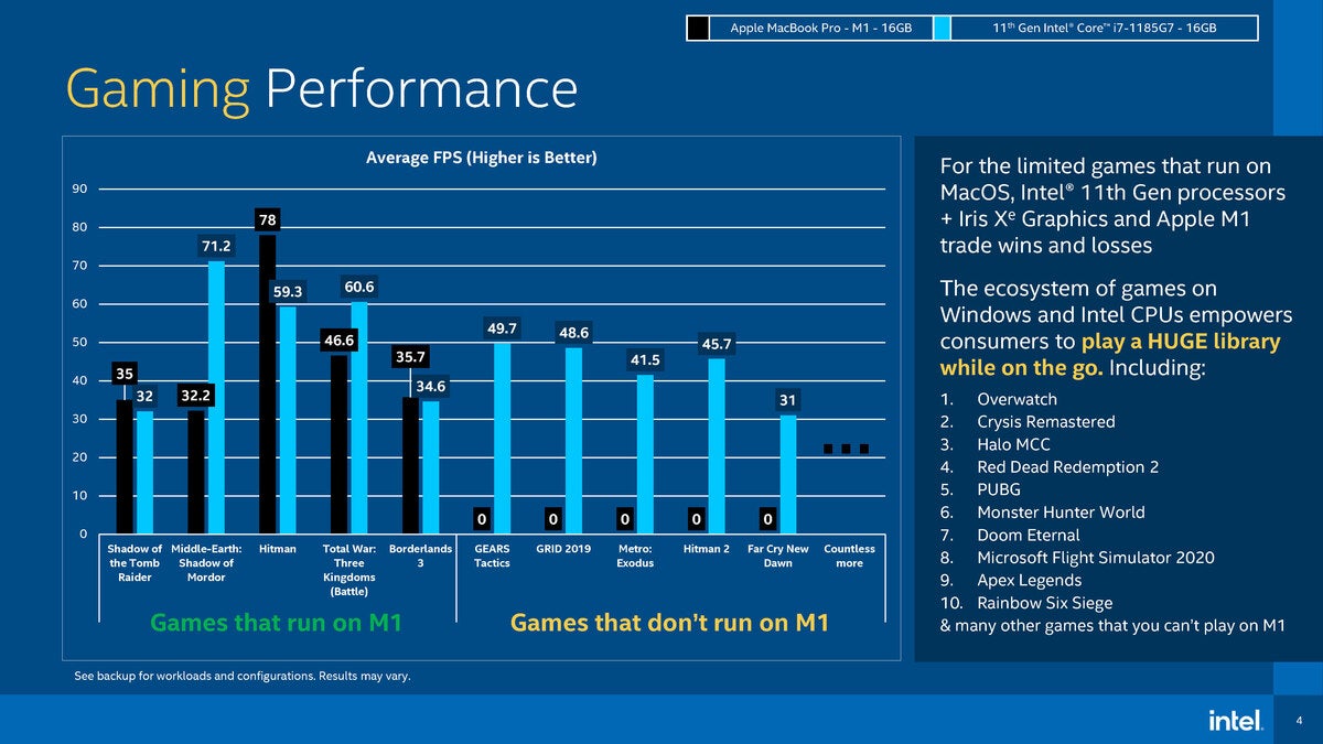 Intel Core i7 vs. Apple M1: Let's reality-check Intel's |