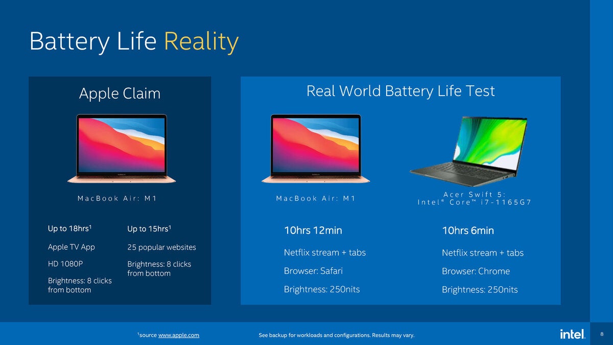 Intel Core i7 vs. Apple M1: Let's reality-check Intel's new claims