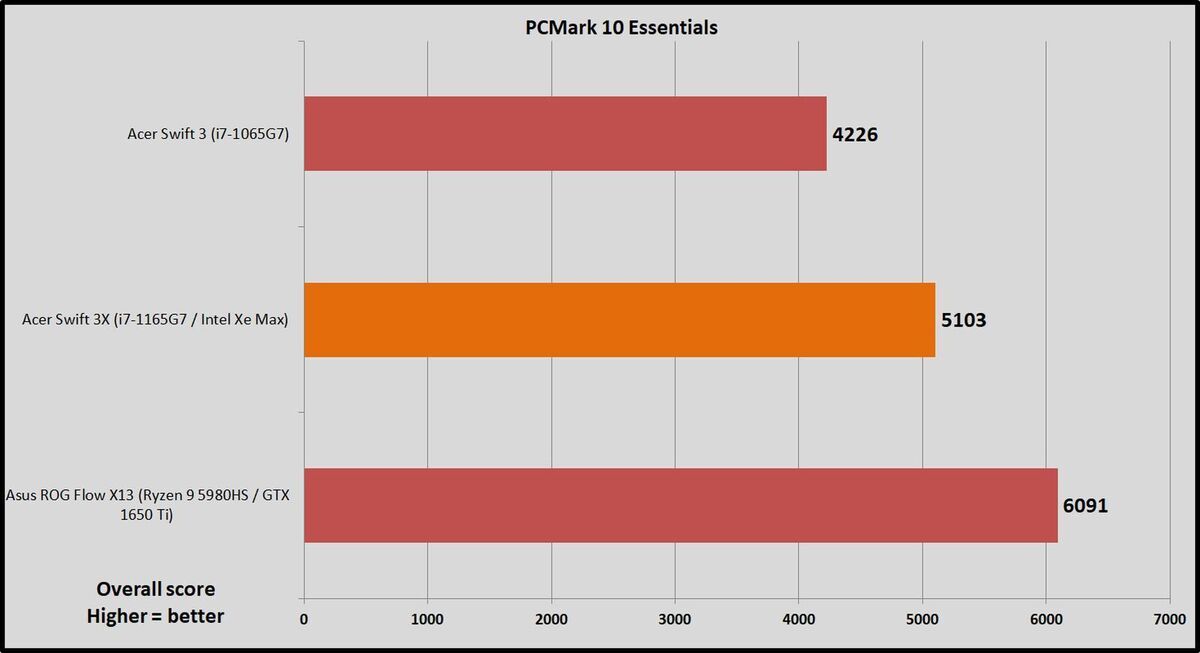 pcmark 10