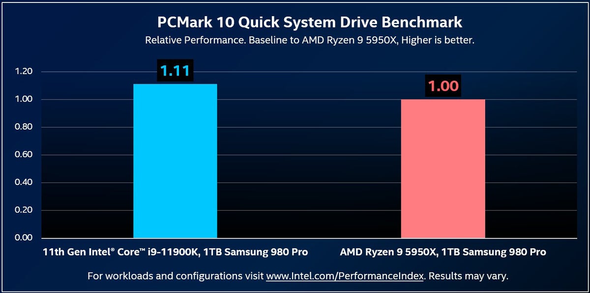 pcmark 10 rocket lake v zen 3