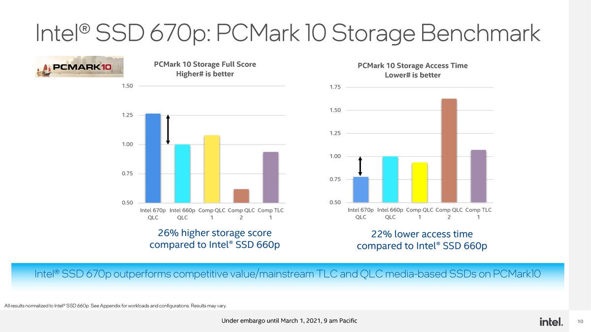 press deck intel 670p launch 1mar2021 final public page 10