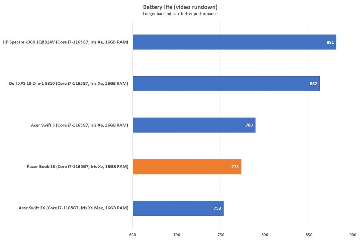 razerbook13battery