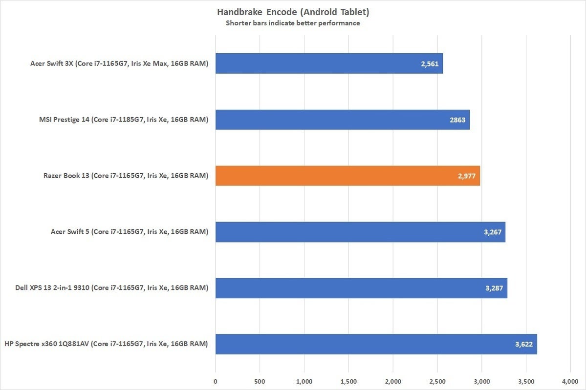 razerbook13handbrake