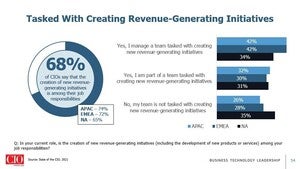 revenue generating initiatives