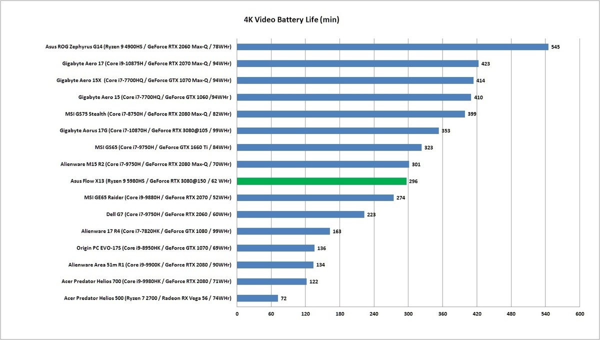 rog flow x13 battery run down video