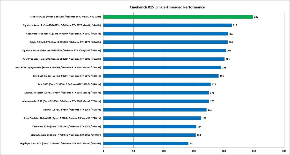 rog flow x13 cinebench r15 1t