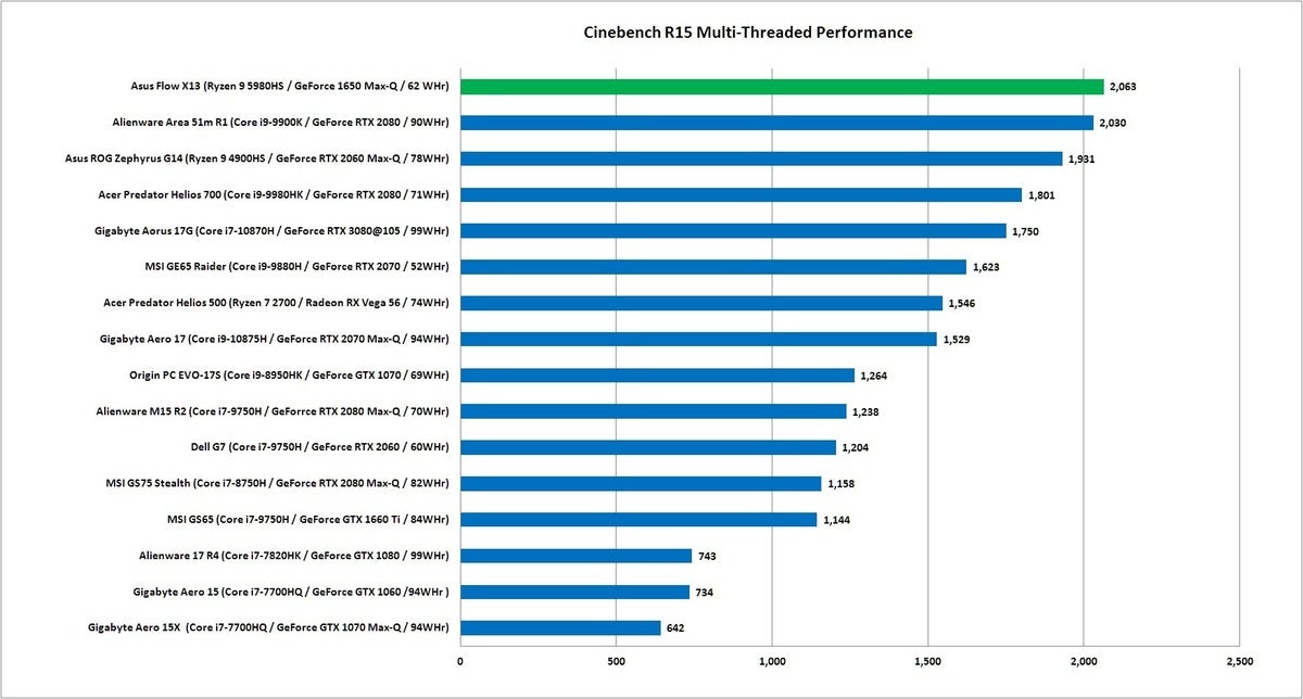 rog flow x13 cinebench r15 nt