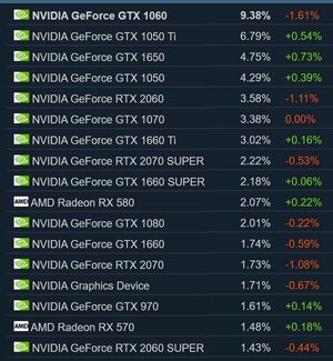 steam hardware survey