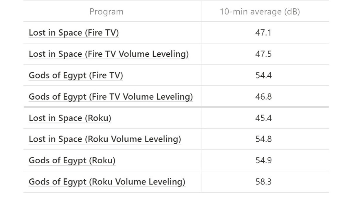 streamingleveling